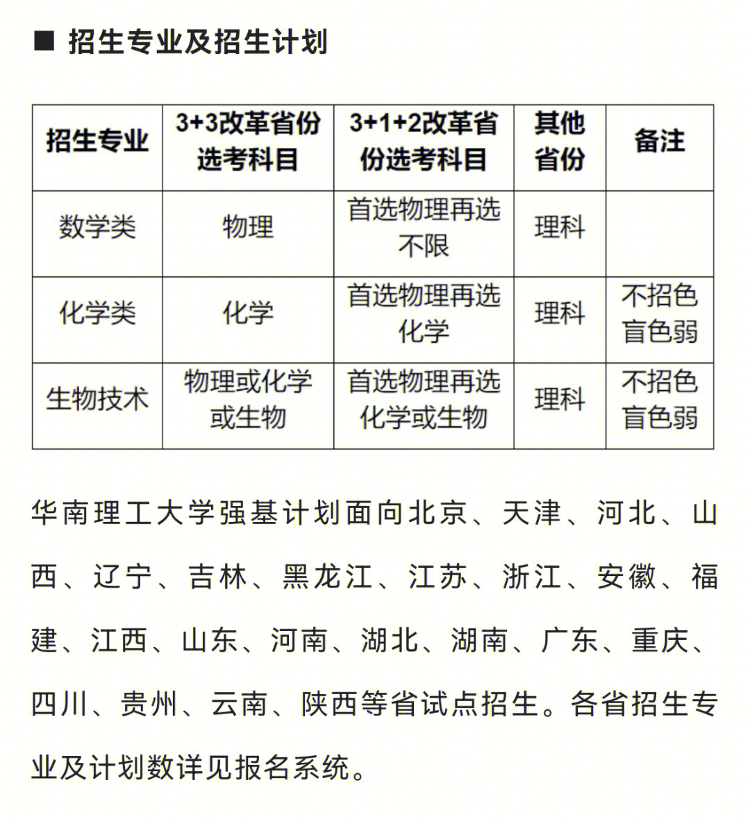 云南專科學校排名及分數線_2015年云南?？蒲a錄學校_云南專科宿舍最好排名