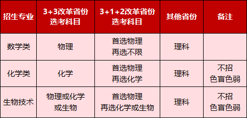 云南?？扑奚嶙詈门琶鸰2015年云南?？蒲a錄學校_云南?？茖W校排名及分數線