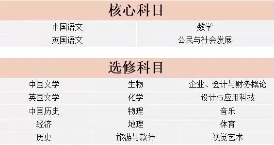 高中英語教資報名時間_教資報名時間2020上半年陜西_教資考試報名時間