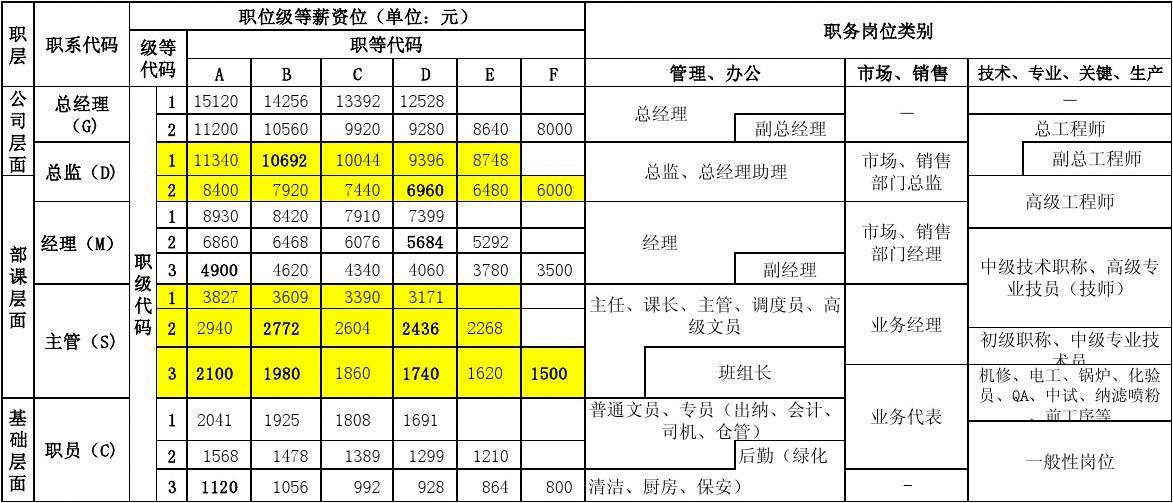 人力資源管理就業(yè)前景_專科人力資源管理專業(yè)前景_東莞市人力資源局就業(yè)管理辦公室 李全晃