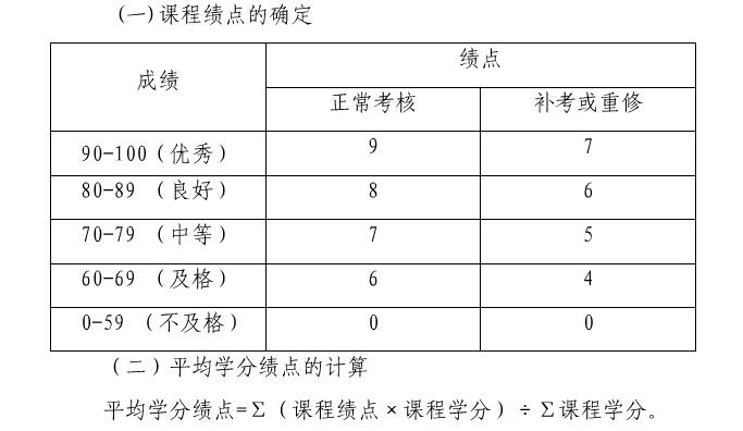 2023gpa計算器最新要求_美國top30大學gpa要求_美國大學gpa要求