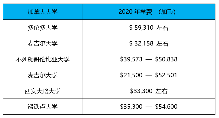 德國高中留學一年費用_高中畢業(yè)出國去美國留學_德國出國留學費用