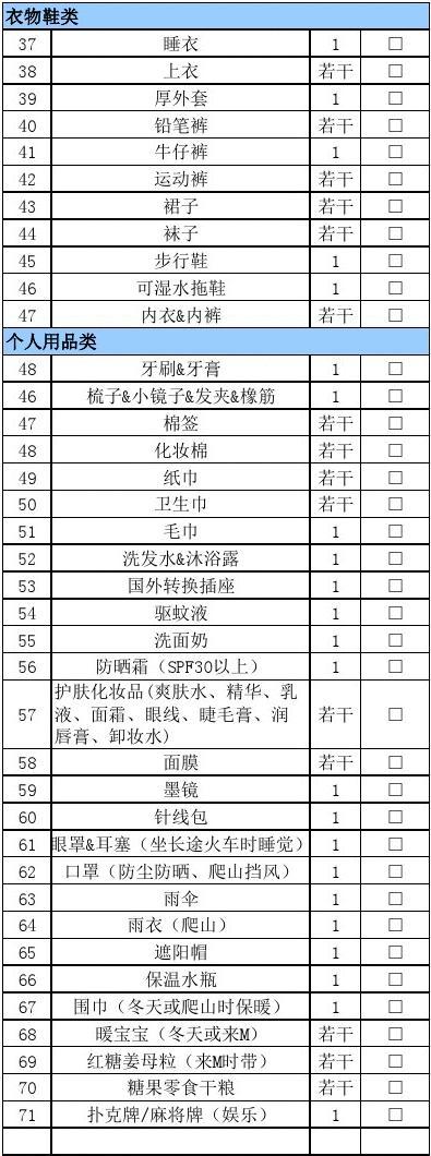 英國留學行李清單_去美國留學要帶什么行李_去澳大利亞留學需要帶什么行李