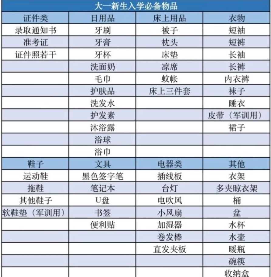 去美國留學要帶什么行李_去澳大利亞留學需要帶什么行李_英國留學行李清單