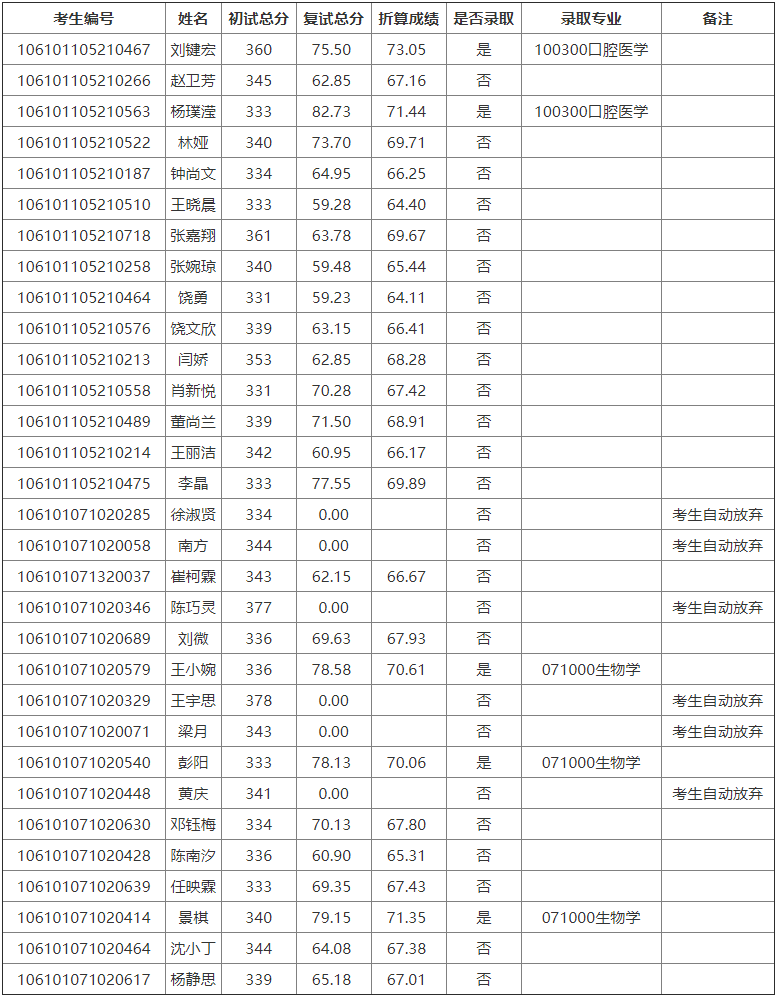 托福取消成績_托福出成績要多久_如何查詢托福成績