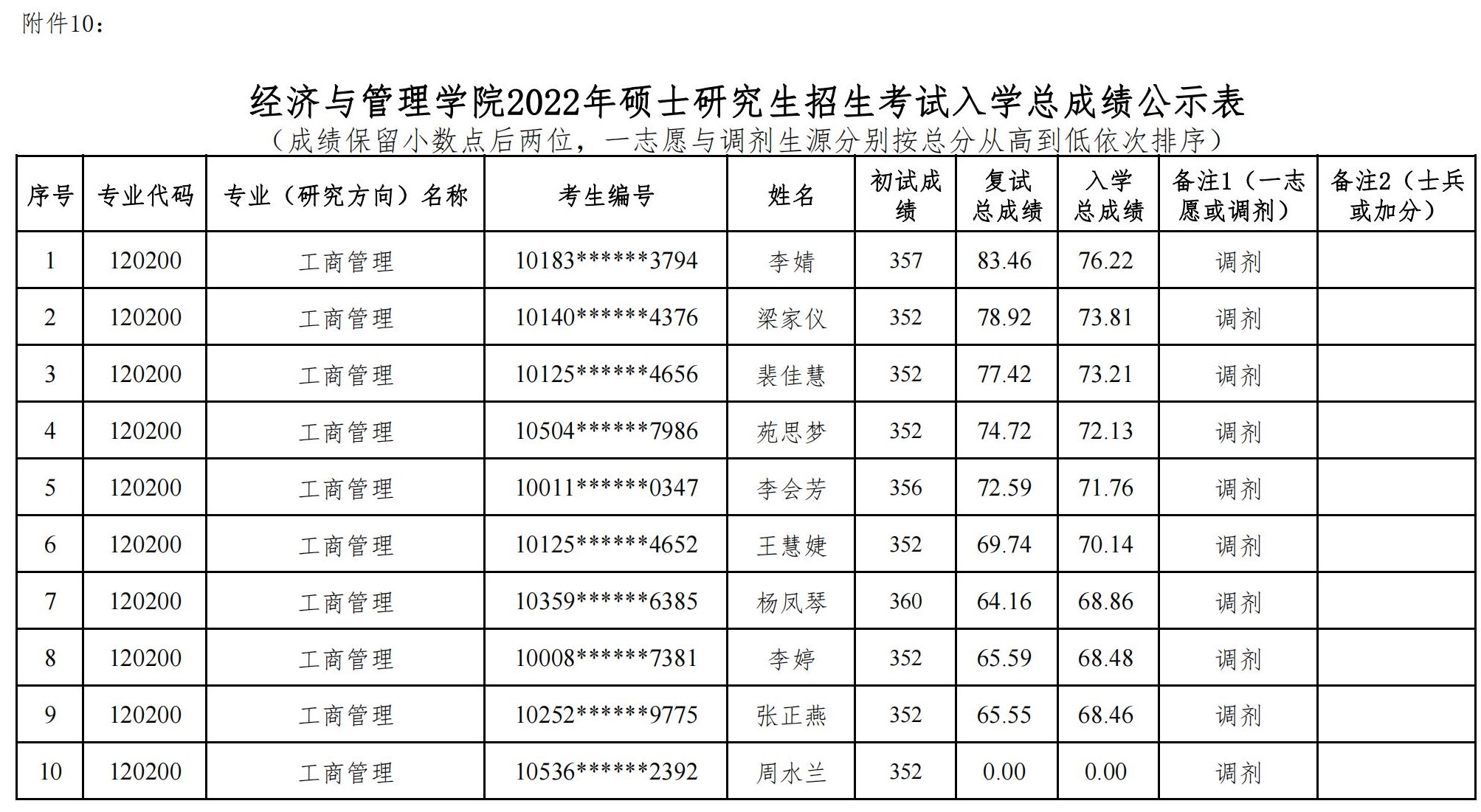 托福取消成績_如何查詢托福成績_托福出成績要多久