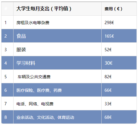 2023澳洲留學學費最新要求_澳洲免費中介留學_澳洲中學留學
