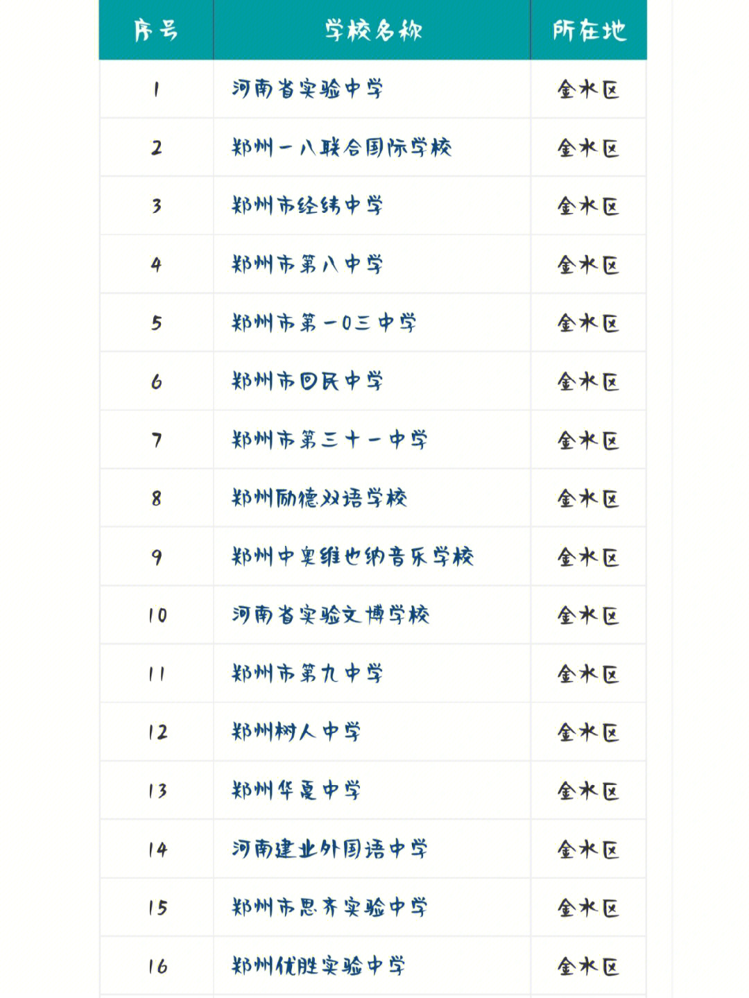 澳洲大學泰晤士報排名_澳洲大學商科排名_澳洲公立大學的大學排名