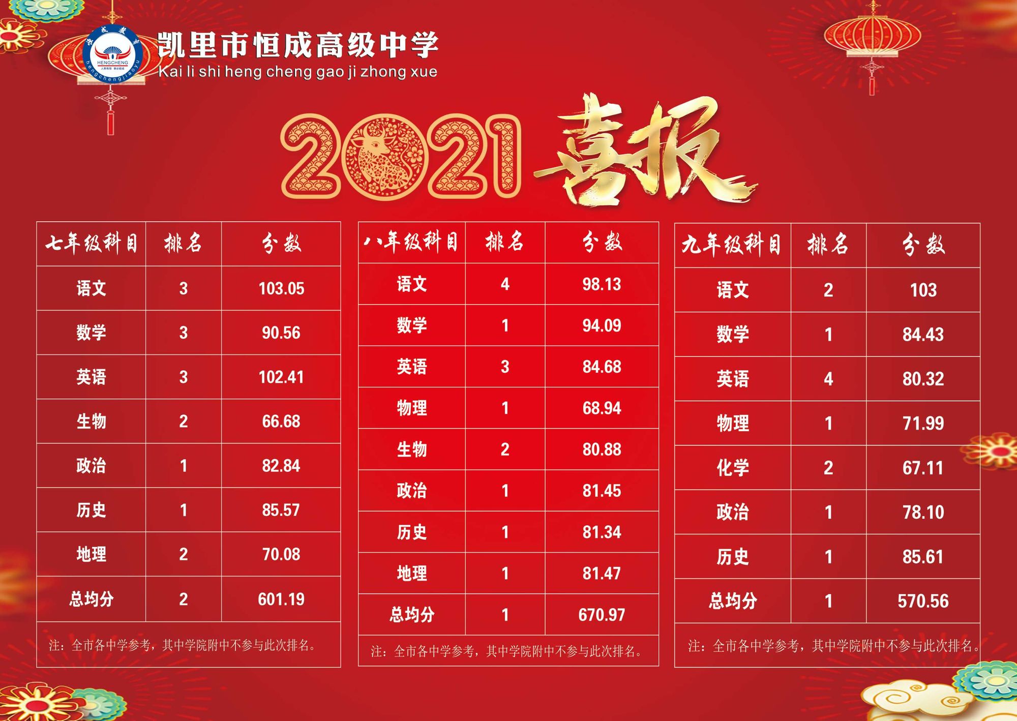 澳洲公立大學的大學排名_澳洲大學泰晤士報排名_澳洲大學商科排名