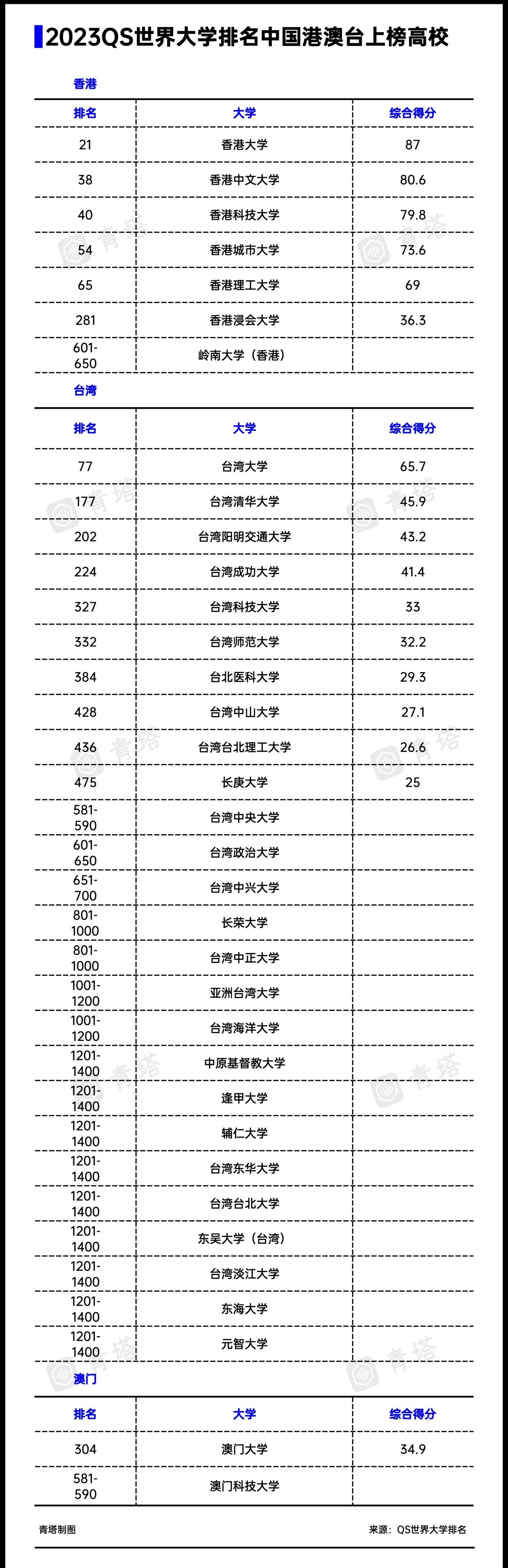 長(zhǎng)春工程學(xué)院錄取分?jǐn)?shù)線_石家莊經(jīng)濟(jì)學(xué)院華信學(xué)院錄取分?jǐn)?shù)線_河北工程大學(xué)科信學(xué)院錄取分?jǐn)?shù)線