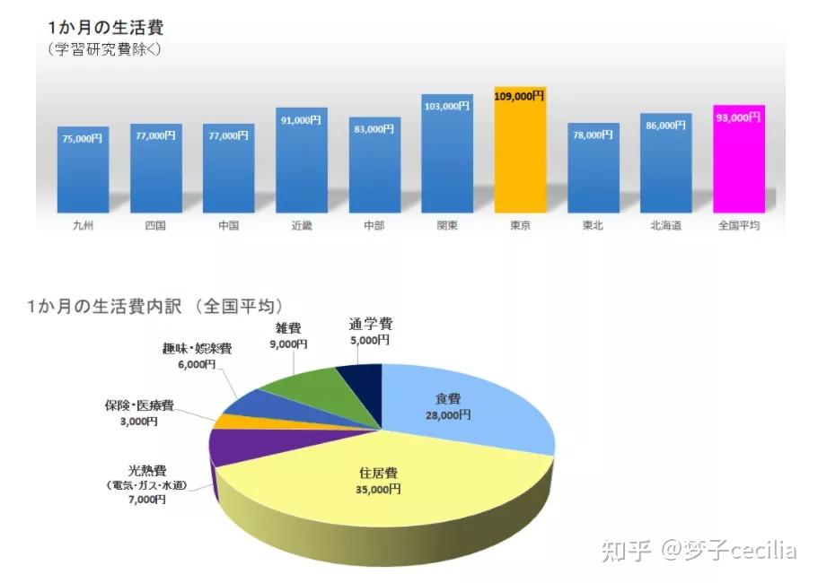 美國本科留學一年費用_2023去美國留學費用最新要求_美國紐約留學一年費用