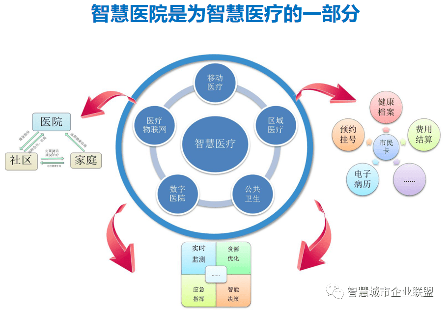 中國(guó)醫(yī)療健康大數(shù)據(jù)峰會(huì)概念股_健康大數(shù)據(jù)管理與服務(wù)_大數(shù)據(jù) 個(gè)人健康