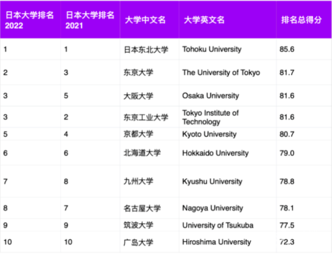 留學機構中介排名_怎么宣傳留學公司中介_韓國留學中介排名