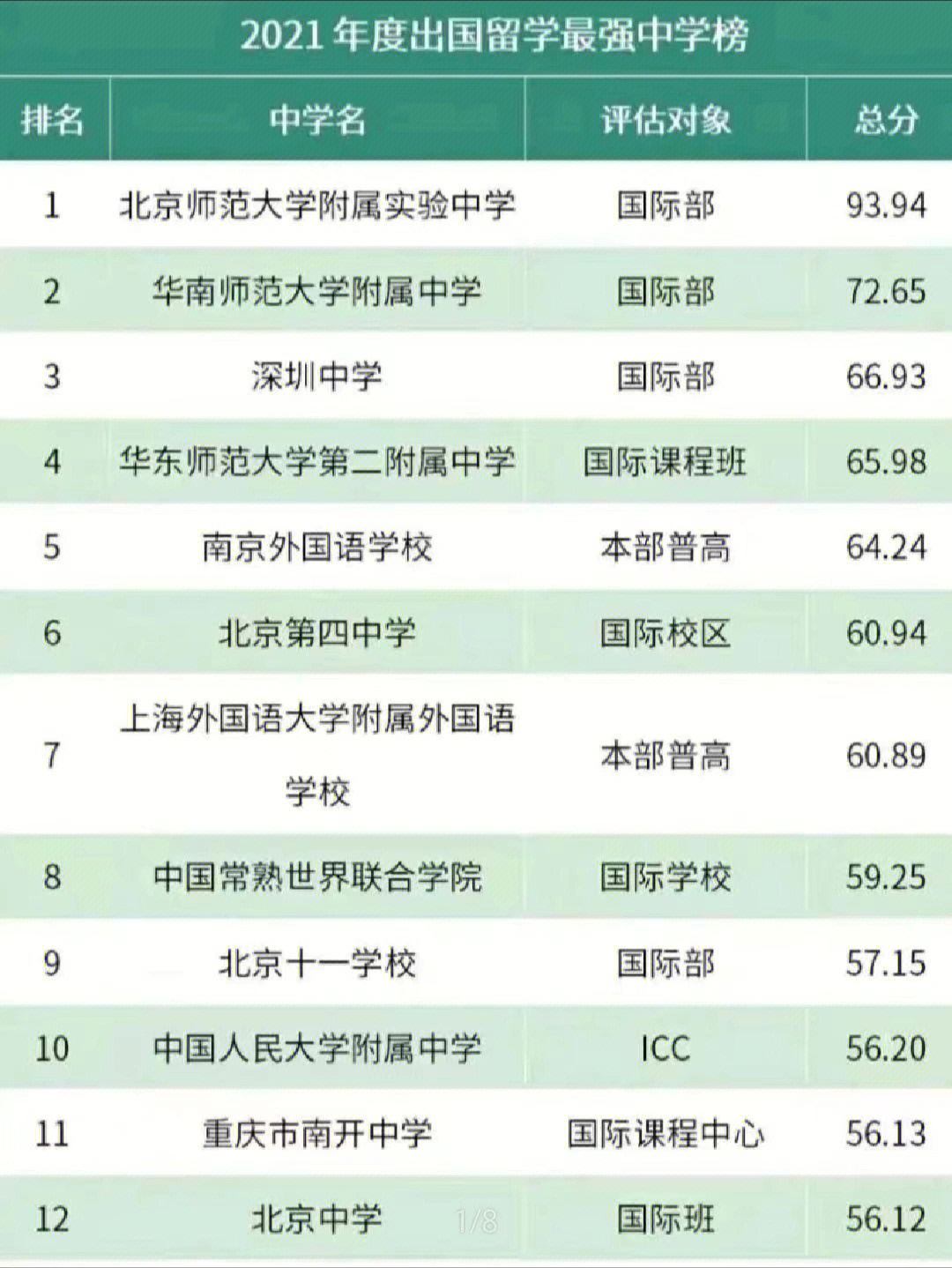 北京留學(xué)機(jī)構(gòu)中介排名_澳洲免費(fèi)中介留學(xué)_韓國留學(xué)中介排名