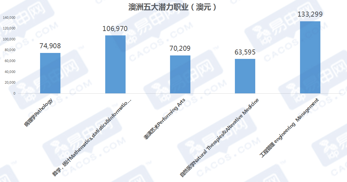 澳大利亞購房移民_澳大利亞投資移民好處_澳大利亞移民移民