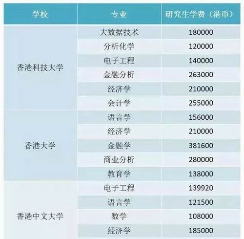 去新加坡兒童留學讀小學一年費用大概多少_美國留學一年費用_美國初中留學一年費用