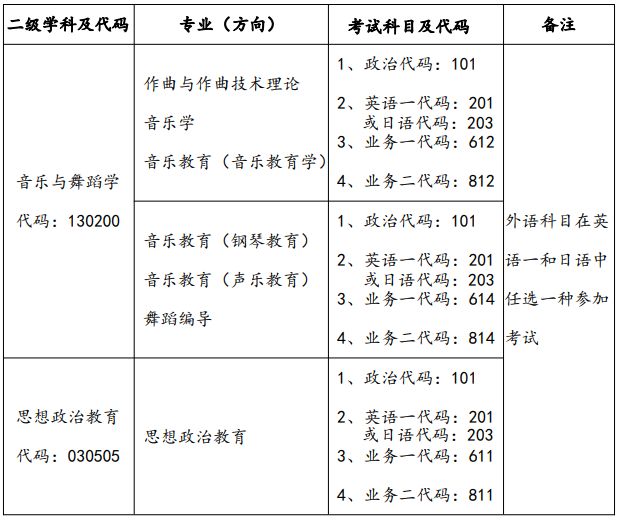 紐約伯克利學院_俄羅斯伯克利音樂學院_伯克利音樂學院研究員