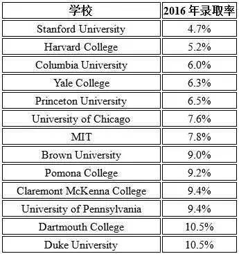 德國(guó)公立大學(xué)的大學(xué)排名_法國(guó)公立大學(xué)金融碩士排名_巴黎公立大學(xué)金融排名