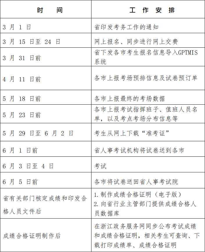 英語6級查詢成績時間_一建成績發布時間_2023一建成績查詢時間
