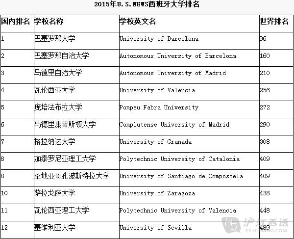 不列顛哥倫比亞大學(xué)_哥倫比亞大學(xué)周邊大學(xué)_哥倫比亞大學(xué)排名