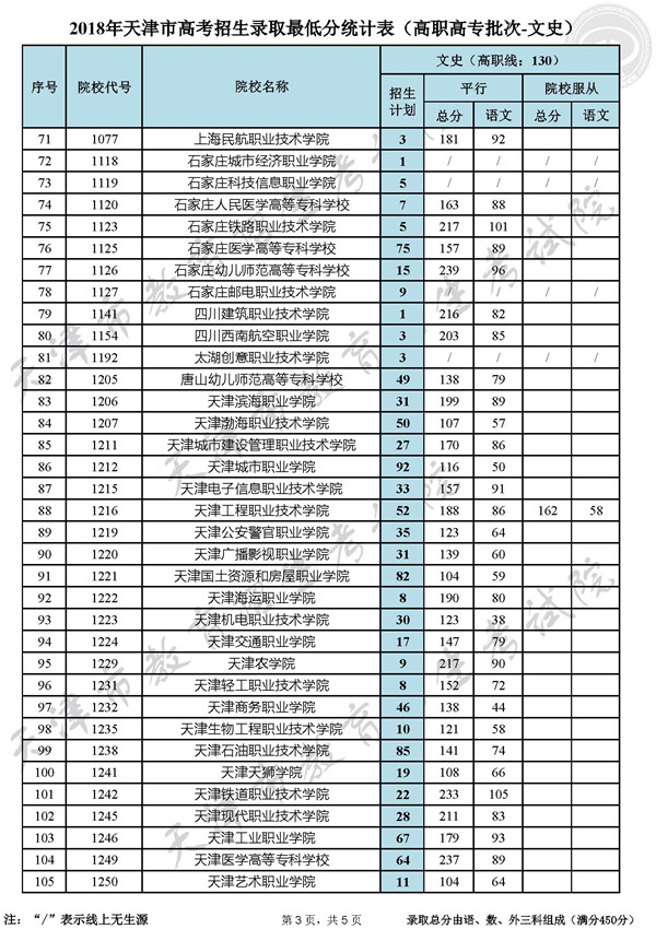 秦皇島職業技術學院分數線_河源技術職業技師學院_信陽職業技術學院航空技術與服務學院