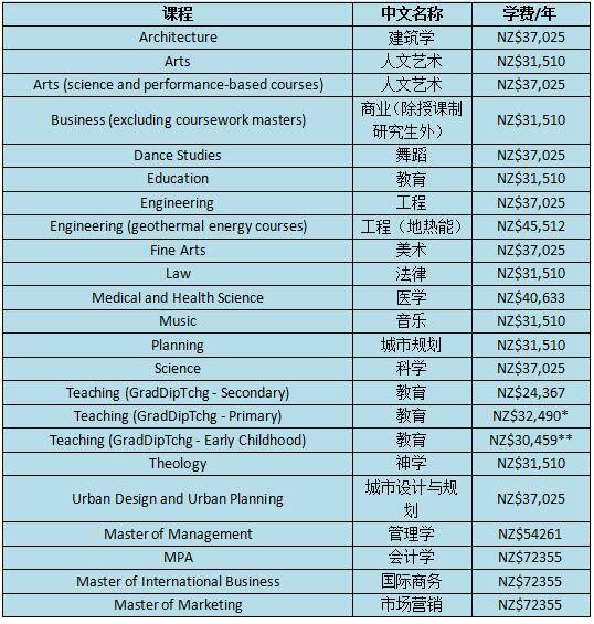 美國 留學一年費用_美國utd德克薩斯大學達拉斯分校留學怎么樣_美國大學留學費用