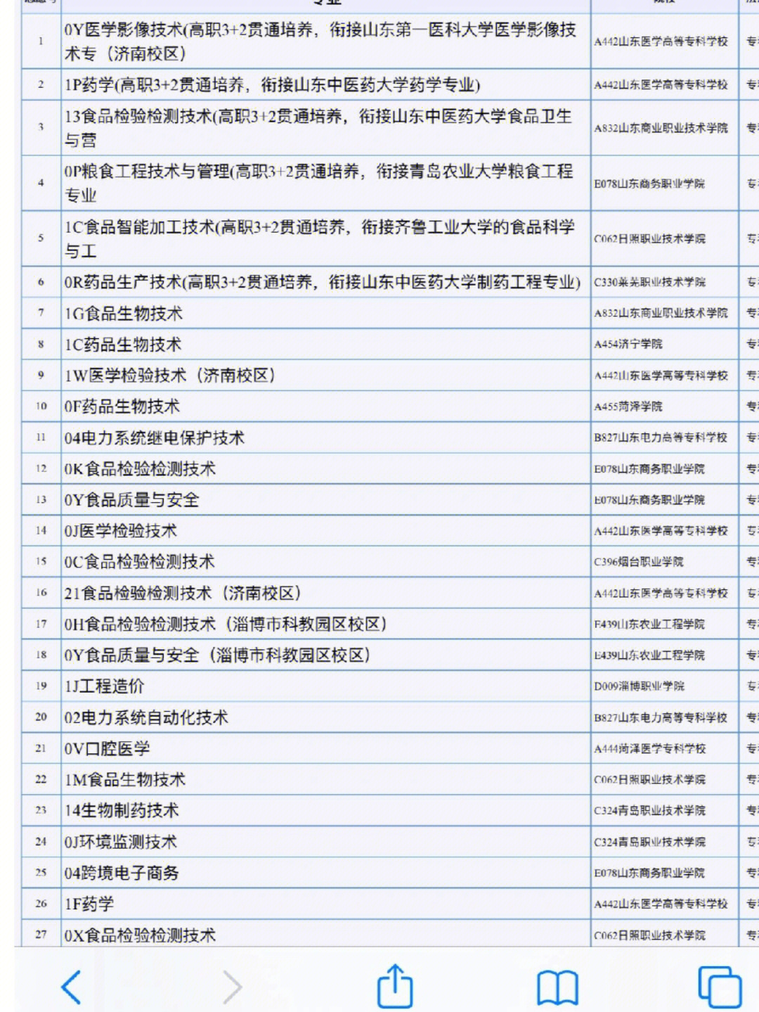 高中美國高中留學需要什么_2023年是什么生肖年_2023高中生 留學最新要求