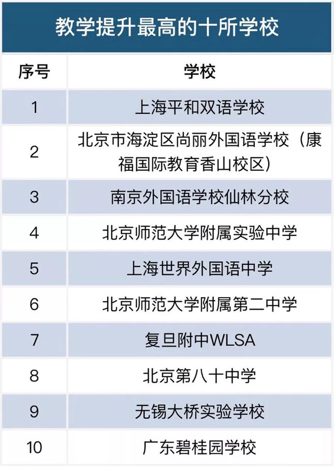 電氣工程專業(yè)澳洲排名_澳洲翻譯專業(yè)大學(xué)_澳洲大學(xué)專業(yè)排名
