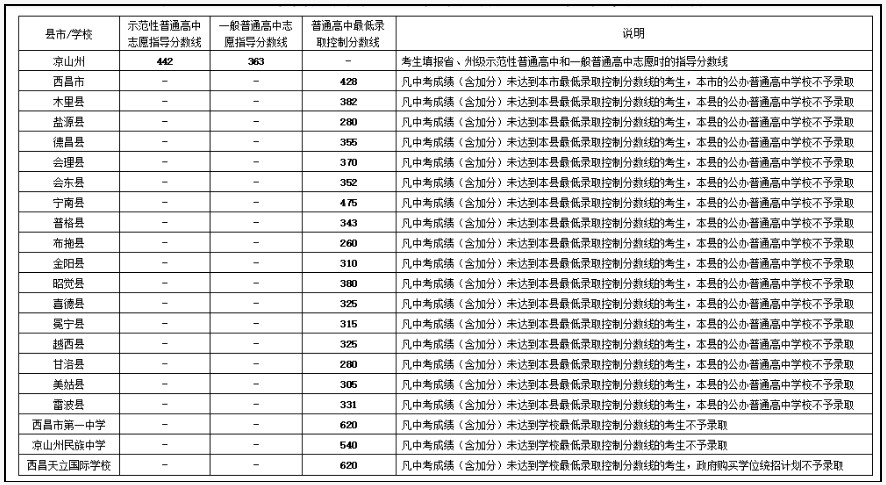 2018年山東專科線_山東省專科分數線_2016年山東專科線