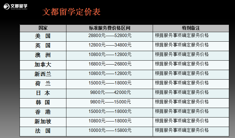 美國(guó)藝術(shù) 碩士 留學(xué) 一年費(fèi)用_俄羅斯碩士留學(xué)費(fèi)用_英國(guó)碩士留學(xué)