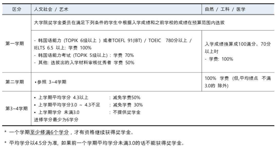 加拿大渥太華大學(xué)什么專業(yè)好?_加拿大大學(xué)專業(yè)排名_加拿大建筑學(xué)專業(yè)大學(xué)研究生排名