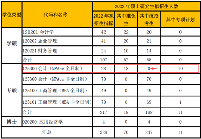 澳洲大學(xué)電影專業(yè)_澳洲大學(xué)有哪些專業(yè)_澳洲大學(xué)專業(yè)排名