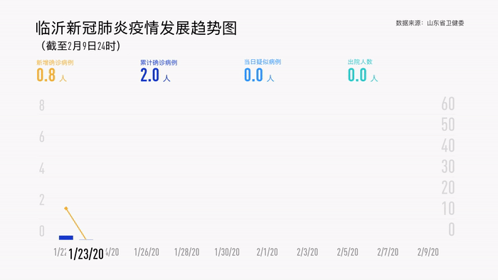 新冠型肺炎最新數據圖_加拿大新冠最新消息_新冠肺炎最新確診人數美國