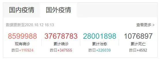 新冠型肺炎最新數據圖_新冠肺炎最新確診人數美國_加拿大新冠最新消息