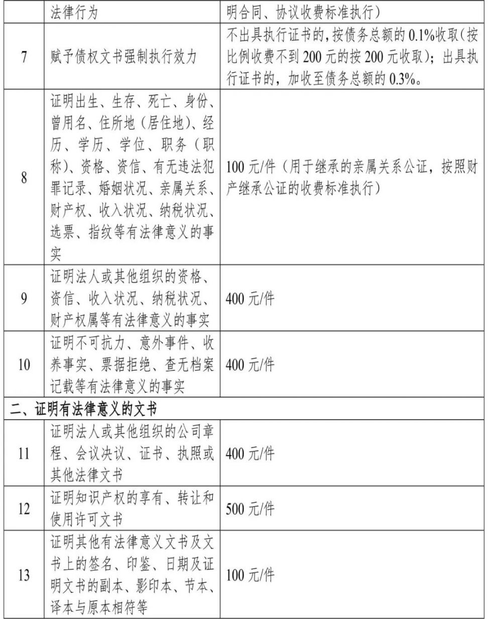 澳大利亞留學一年的費用_留學澳大利亞費用多少_中學留學澳大利亞費用