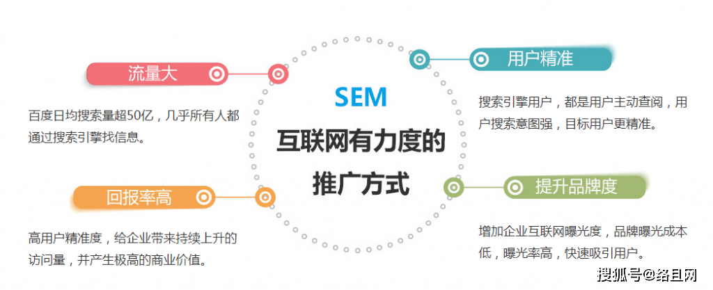 線路優化引擎_索引擎排名與電子商務搜索營銷分析_搜索引擎排名優化