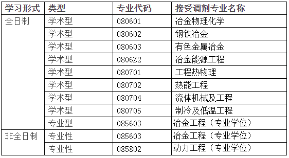 泰州學院和南師大泰州學院_泰州職業技術學院_泰州學院就是泰州師范