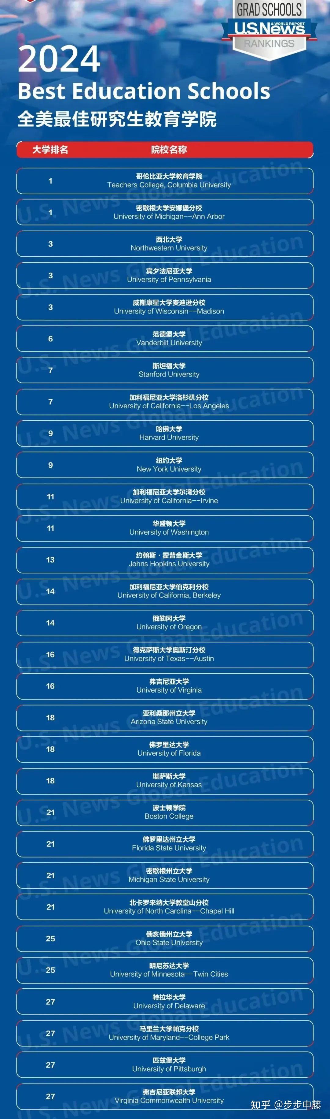 2023普林斯頓大學(xué)簡(jiǎn)介最新要求_普林斯頓大學(xué)_普林斯頓大學(xué)校訓(xùn)