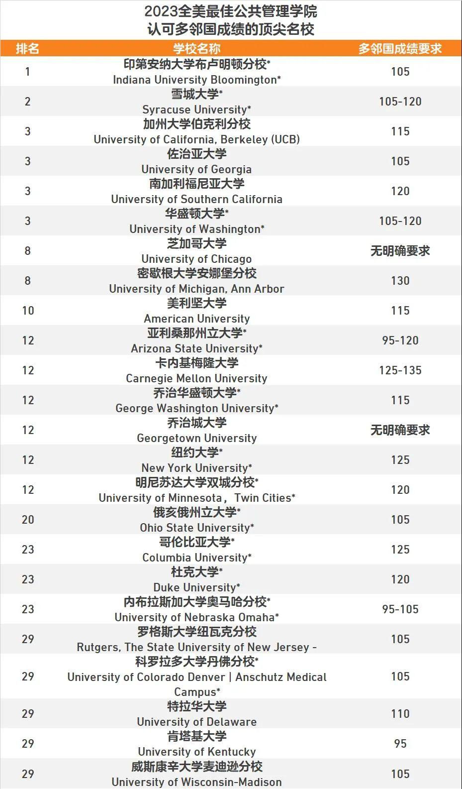 普林斯頓大學(xué)_2023普林斯頓大學(xué)簡(jiǎn)介最新要求_普林斯頓大學(xué)校訓(xùn)