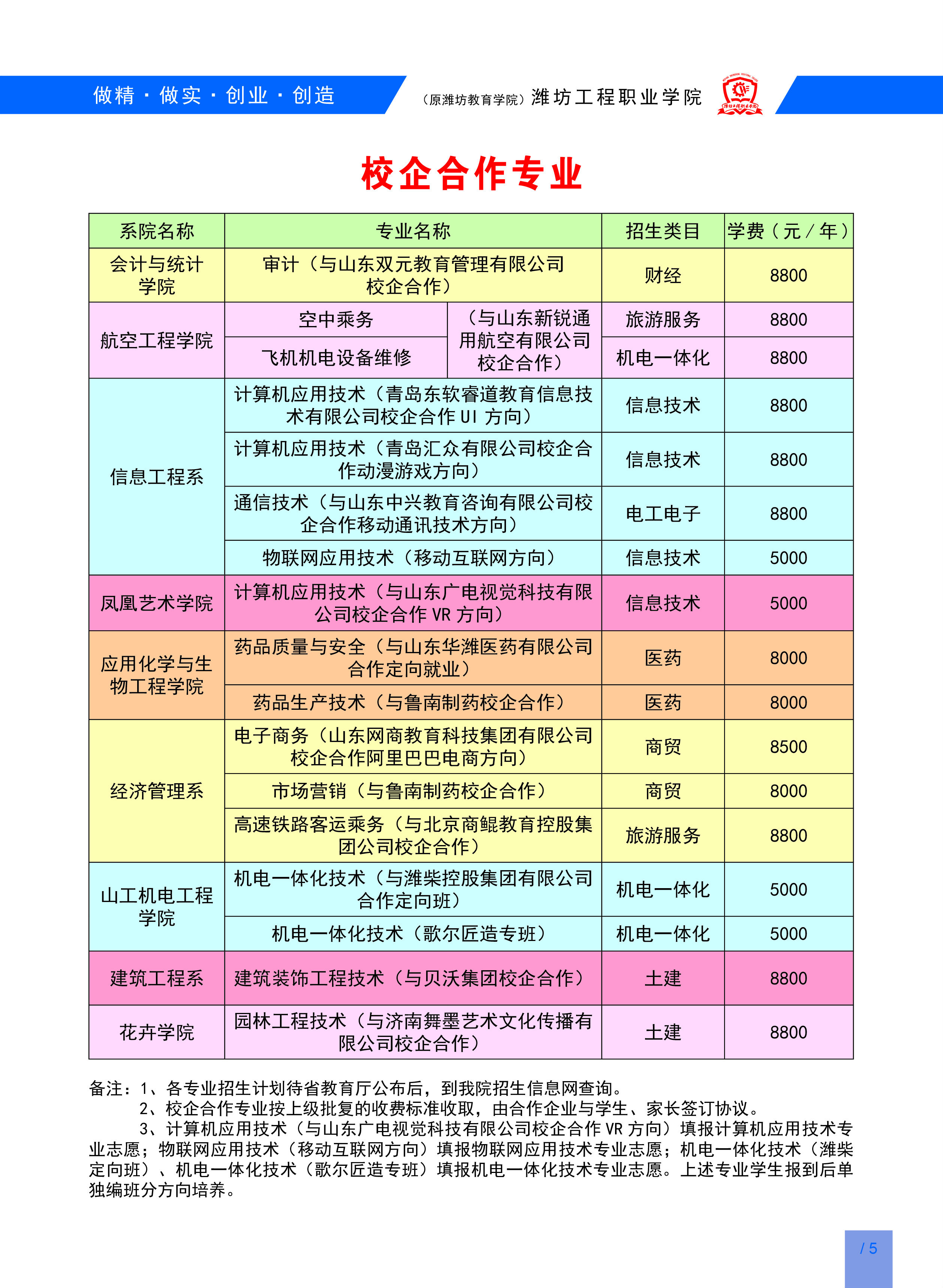 廣東工程職業(yè)技術(shù)學(xué)院機(jī)電工程學(xué)院_環(huán)境與水利學(xué)院學(xué)院_濰坊環(huán)境工程職業(yè)學(xué)院