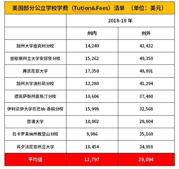澳大利亞留學(xué)多少錢_留學(xué)澳大利亞費用多少_澳大利亞留學(xué)一年費用
