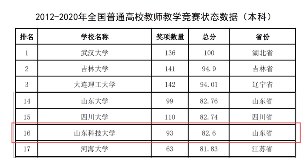 雙非學(xué)生申請澳大利亞碩士留學(xué)_去澳大利亞留學(xué)的弊端_澳大利亞醫(yī)學(xué)院留學(xué)生申請