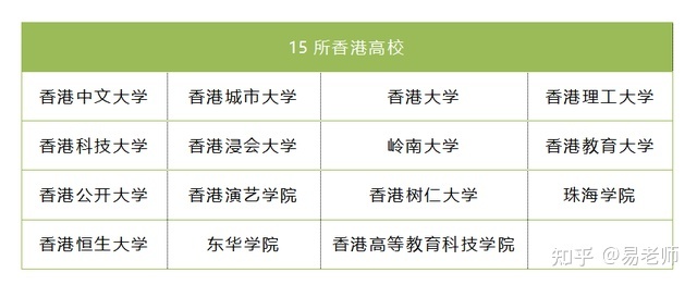 澳門科技大學學費_澳門旅游學院學費_澳門科技大學本科學費