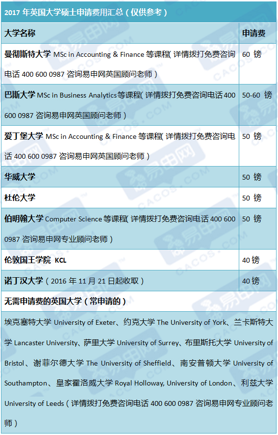 澳大利亞留學(xué)一年費(fèi)用_澳大利亞留學(xué)多少錢(qián)_澳大利亞留學(xué)一年費(fèi)用多少