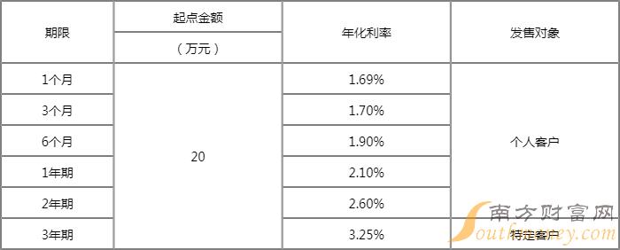 留學出國條件_出國留學可以貸款嗎_留學出國