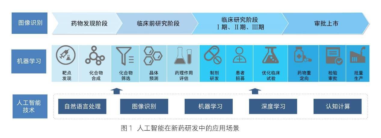 中國地質大學地質工程專業怎么樣_醫學信息工程專業學什么_醫學實驗技術專業是學什么