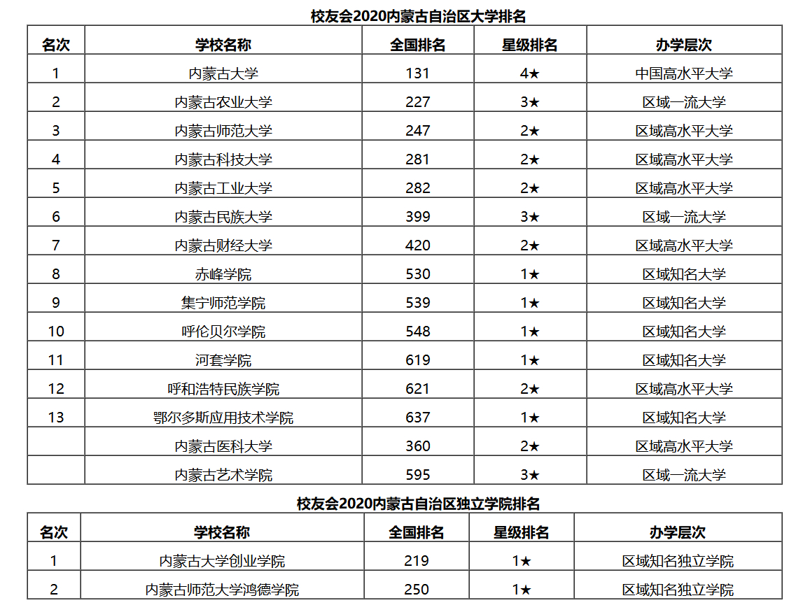斯坦福大學商學院_斯坦福郡大學成績_東盟斯坦福國際大學