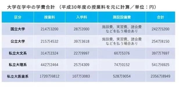 日本碩士留學(xué)費(fèi)用_留學(xué)意大利碩士費(fèi)用_日本介護(hù)留學(xué)流程費(fèi)用