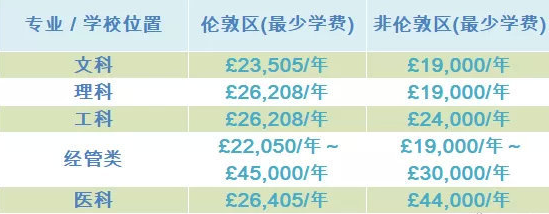 日本碩士留學(xué)費用_英國碩士留學(xué)一年費用_美國藝術(shù) 碩士 留學(xué) 一年費用