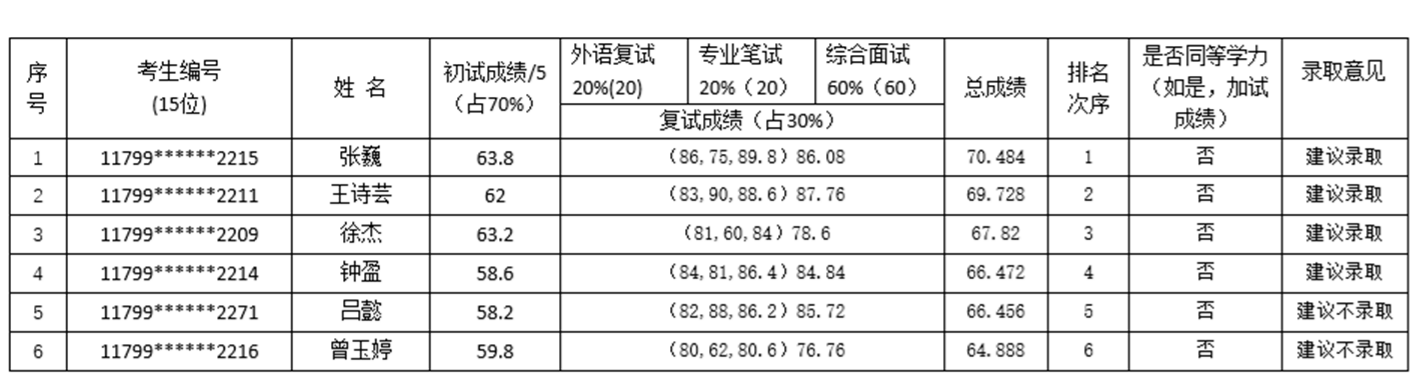 2023mba考試科目最新要求_mba 考試科目_南開大學mba考試科目